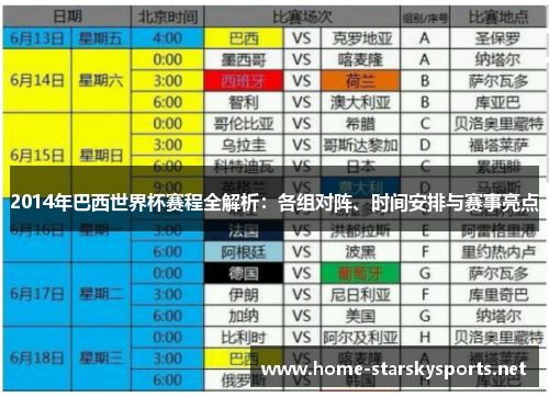 2014年巴西世界杯赛程全解析：各组对阵、时间安排与赛事亮点